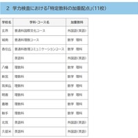 学力検査における「特定教科の加重配点」