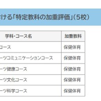 調査書における「特定教科の加重評価」