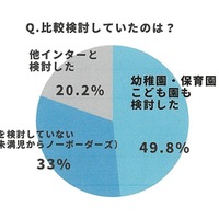 比較検討していた施設について