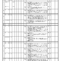 全日制の課程 学校別入学者選抜実施概要一覧