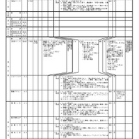 全日制の課程 学校別入学者選抜実施概要一覧