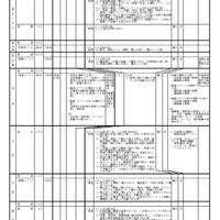 全日制の課程 学校別入学者選抜実施概要一覧