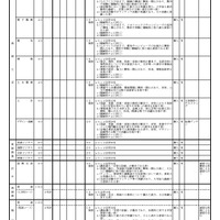 全日制の課程 学校別入学者選抜実施概要一覧