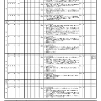 全日制の課程 学校別入学者選抜実施概要一覧