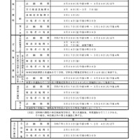 令和7年度富山県立高等学校入学者選抜日程