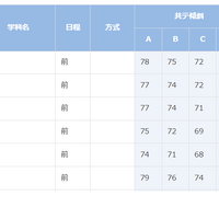 東京大学