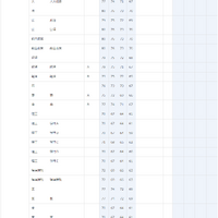 慶應義塾大学