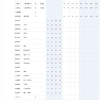 早稲田大学