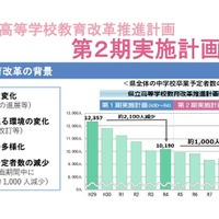 県立高校教育改革の背景