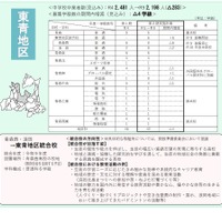 東青地区の学校規模・配置