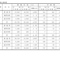 募集定員など