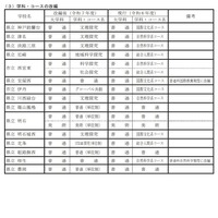 学科・コースの改編