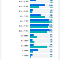 子供の最終学歴はどこまで望む？