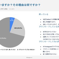 Threadsは使っている？その理由は？