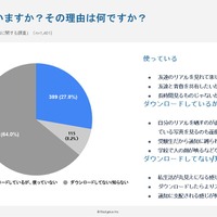 BeReal.は使っている？その理由は？