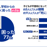 子供が不登校になって保護者に起きた変化や学校からの情報提供の実態