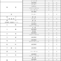 令和7年度都立高等学校等第一学年生徒募集人員-6