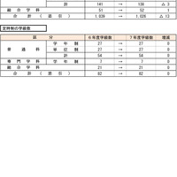 令和7年度神奈川県公立高等学校生徒募集定員数-21