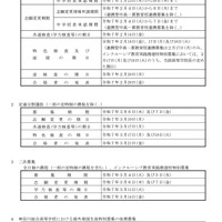 令和7年度神奈川県公立高等学校生徒募集定員数-22