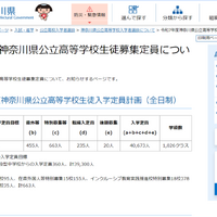 令和7年度神奈川県公立高等学校生徒募集定員について