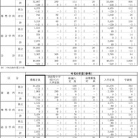 令和7年度神奈川県公立高等学校生徒募集定員数-1