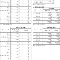 令和7年度神奈川県公立高等学校生徒募集定員数-2