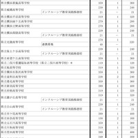 令和7年度神奈川県公立高等学校生徒募集定員数-3