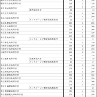 令和7年度神奈川県公立高等学校生徒募集定員数-4