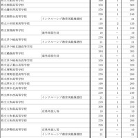 令和7年度神奈川県公立高等学校生徒募集定員数-5