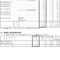 令和7年度神奈川県公立高等学校生徒募集定員数-6