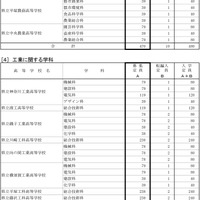 令和7年度神奈川県公立高等学校生徒募集定員数-7