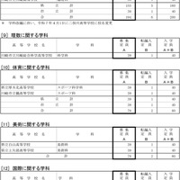 令和7年度神奈川県公立高等学校生徒募集定員数-9