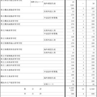 令和7年度神奈川県公立高等学校生徒募集定員数-10