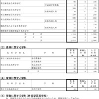 令和7年度神奈川県公立高等学校生徒募集定員数-11