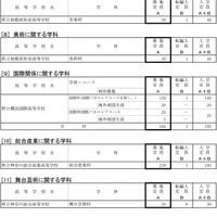 令和7年度神奈川県公立高等学校生徒募集定員数-12