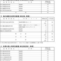 令和7年度神奈川県公立高等学校生徒募集定員数-13