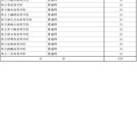 令和7年度神奈川県公立高等学校生徒募集定員数-15