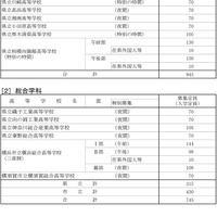 令和7年度神奈川県公立高等学校生徒募集定員数-17