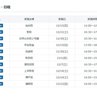 実施会場・日程