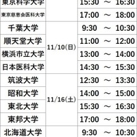 河合塾麹町校 医学部医学科セミナー 開催日程