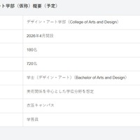 立命館大学大学院 デザイン・アート学研究科（仮称）概要