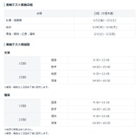 東大本番実戦テスト時間割