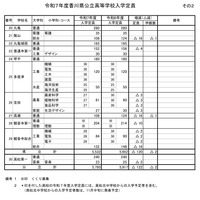 令和7年度香川県公立高等学校入学定員〈全日制の課程〉