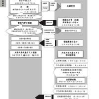 令和7年度 大学入学共通テスト実施日程