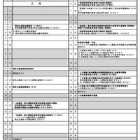 令和7年度新潟県公立高等学校入学者選抜事務日程