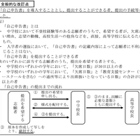 「自己申告書」導入