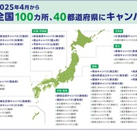 全国100か所40都道府県にキャンパスを拡大