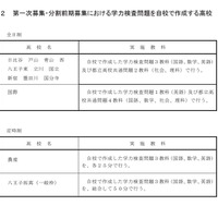 第一次募集・分割前期募集における学力検査問題を自校で作成する高校