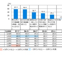 グローバル社会で活躍するためには、英語力に加えて、何が必要だと思うか（複数回答）