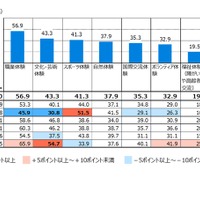 学校外でどんな体験活動があるといいと思うか（複数回答）